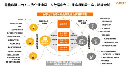 2021年熱門互聯(lián)網(wǎng)概念趨勢與數(shù)據(jù)服務的演進
