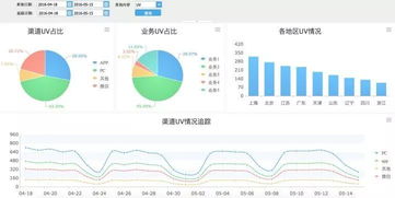 互聯(lián)網(wǎng)數(shù)據(jù)服務 核心數(shù)據(jù)資產、分析方法與商業(yè)價值