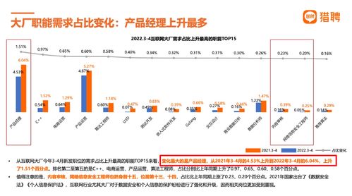 AI時代，互聯網數據服務領域高薪產品經理的核心競爭力解析